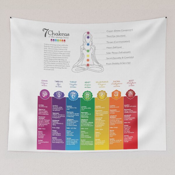 Item preview, Colorful Seven Chakra Poster Chart - 82 WBG-P designed and sold by chakraplaza.