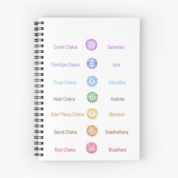 Item preview, The Seven Chakras designed and sold by Rosaliartbook.