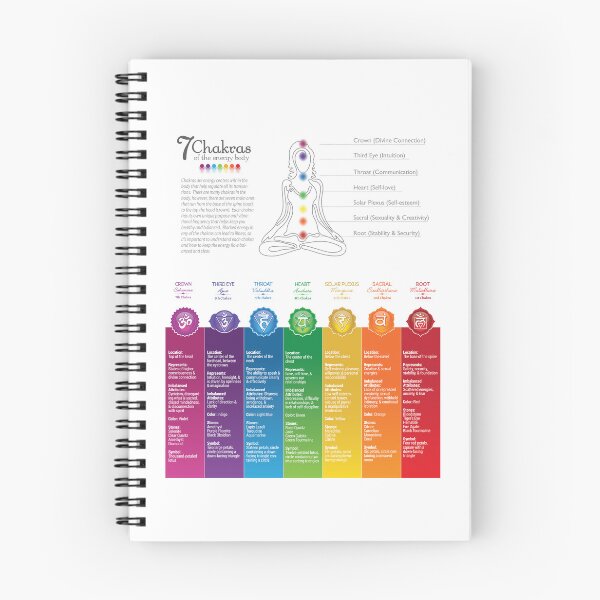 Item preview, Colorful Seven Chakra Poster Chart - 82 WBG-P designed and sold by serenaking.