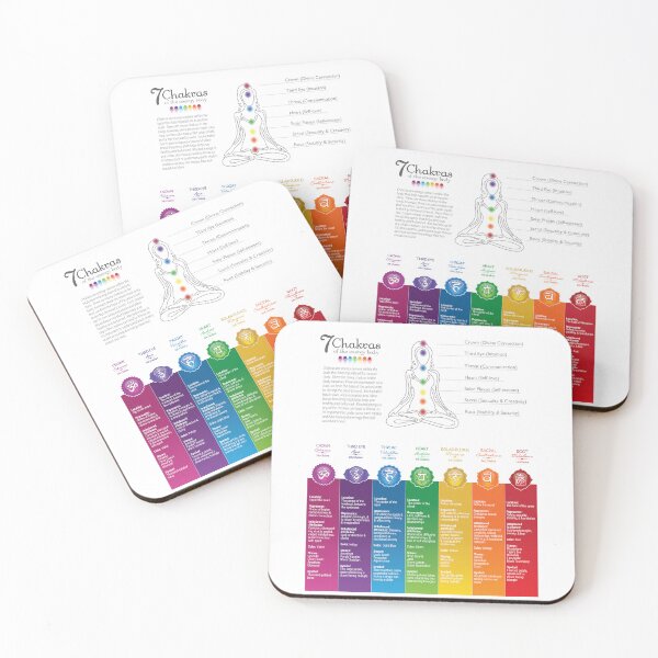 Item preview, Colorful Seven Chakra Poster Chart - 82 WBG-P designed and sold by serenaking.