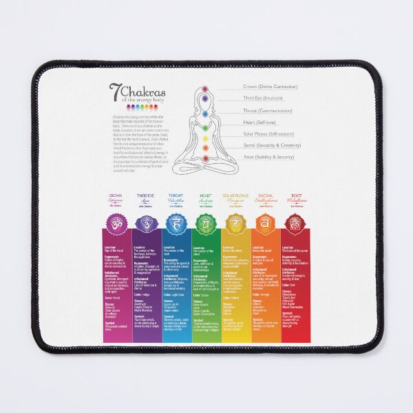 Item preview, Colorful Seven Chakra Poster Chart - 82 WBG-P designed and sold by serenaking.