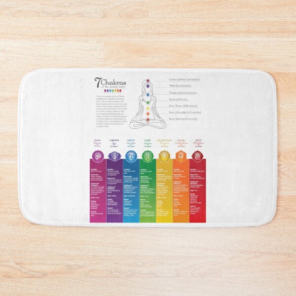 Item preview, Colorful Seven Chakra Poster Chart - 82 WBG-P designed and sold by serenaking.