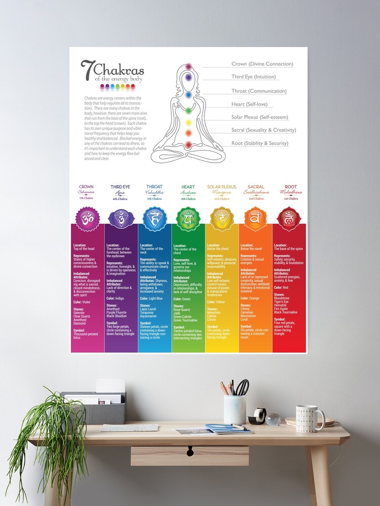 オーラソーマ チャクラポスター AURA-SOMA CHAKRA POSTER オーラソーマ チャクラポスター AURA-SOMA CHAKRA POSTER