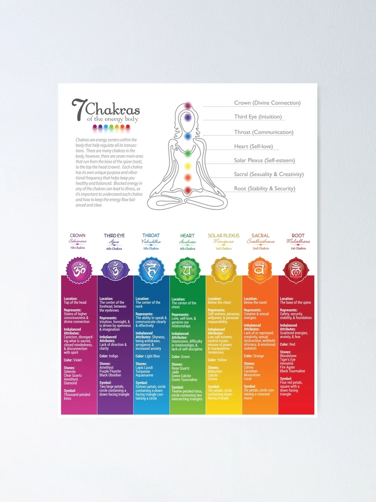 オーラソーマ チャクラポスター AURA-SOMA CHAKRA POSTER オーラソーマ チャクラポスター AURA-SOMA CHAKRA POSTER