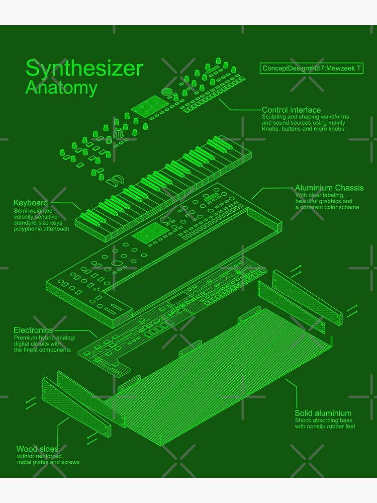 "Synthesizer anatomy of a synth for electronic musician" Poster for Sale by mewzeekT Redbubble