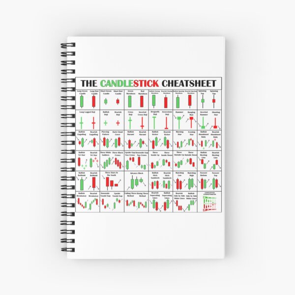 The Candlestick Cheetsheet | The Candlestick Pattern Cheat Sheet Spiral Notebook