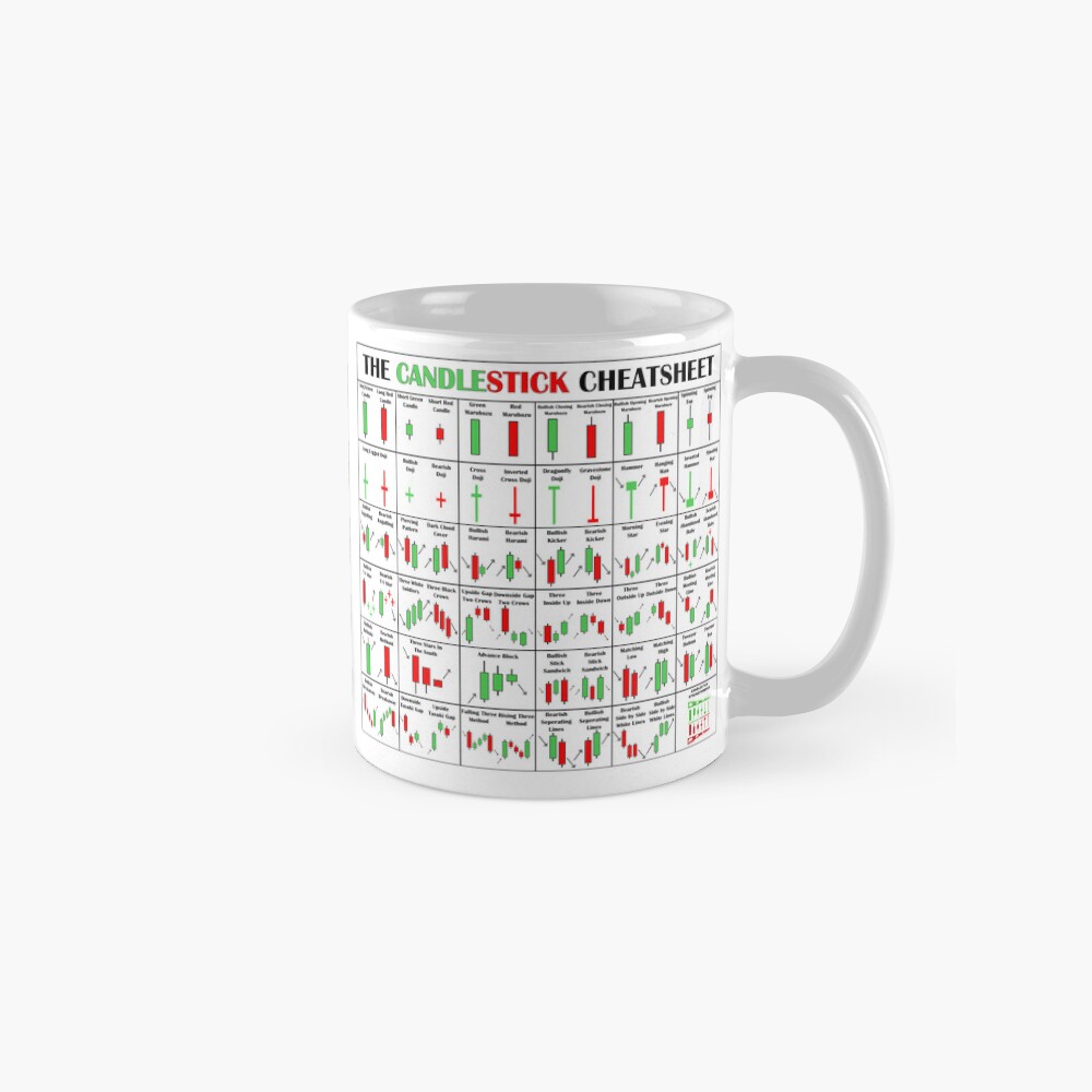 The Candlestick Cheetsheet | The Candlestick Pattern Cheat Sheet | Photographic Print