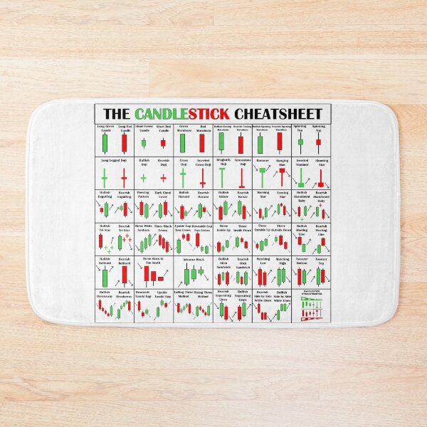 Item preview, The Candlestick Cheetsheet | The Candlestick Pattern Cheat Sheet designed and sold by VintagePrada.