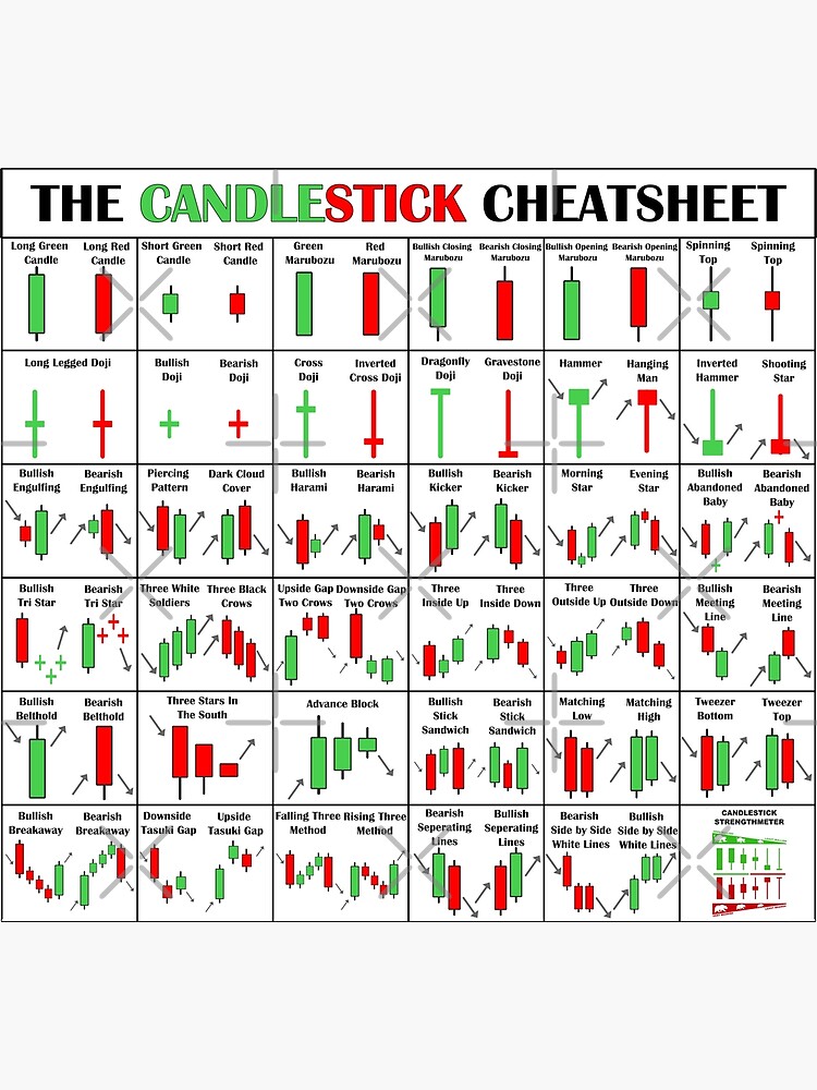 The Candlestick Cheetsheet The Candlestick Pattern Cheat Sheet Poster For Sale By 0398