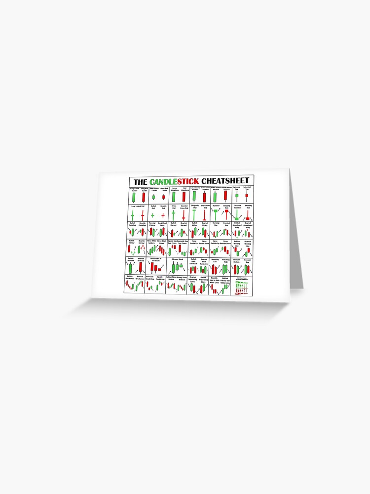 The Candlestick Cheetsheet The Candlestick Pattern Cheat Sheet