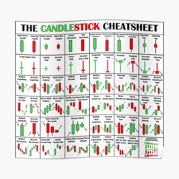 Candlestick Patterns Cheat Sheet Pdf