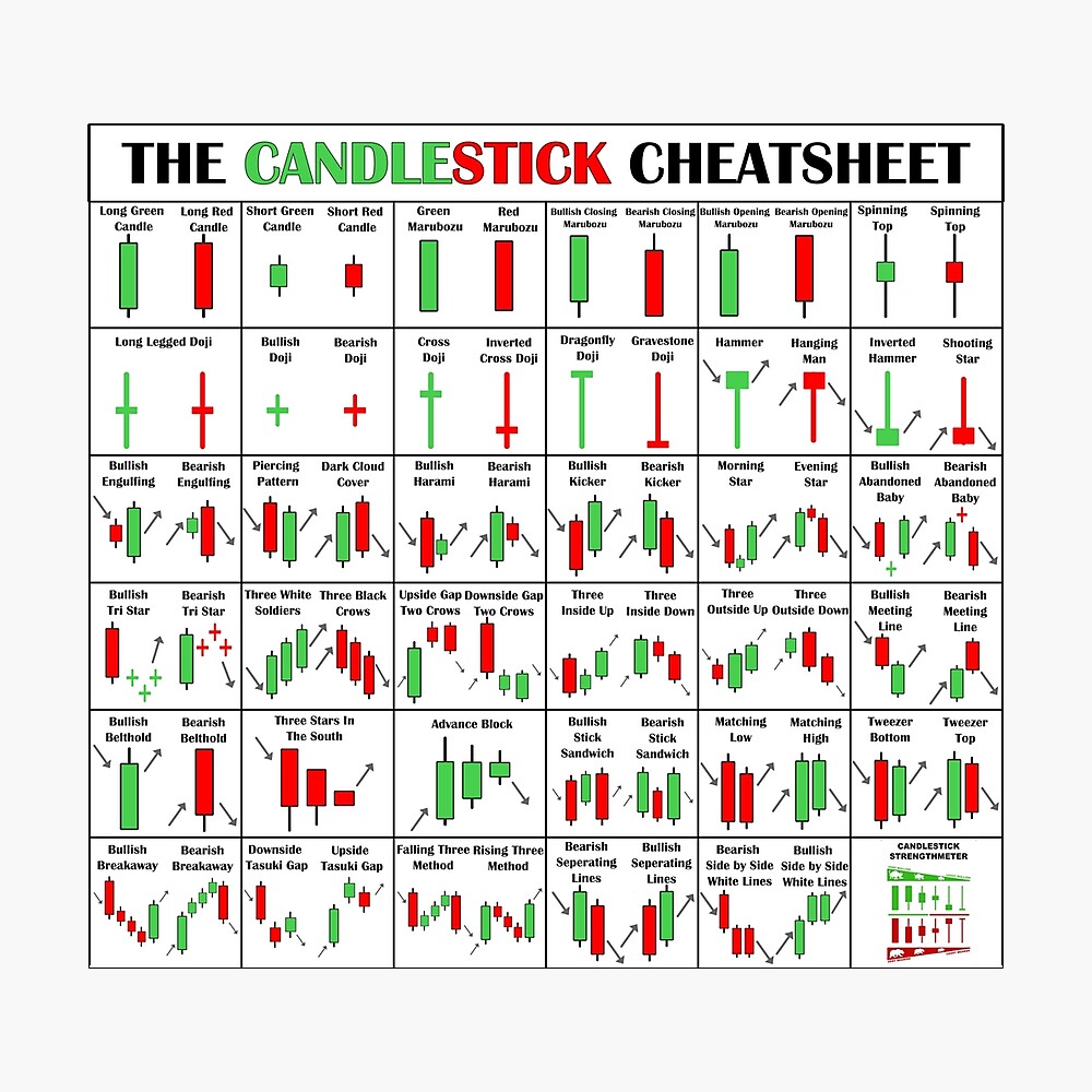The Candlestick Cheetsheet | The Candlestick Pattern Cheat Sheet | Photographic Print