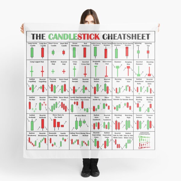 The Candlestick Cheetsheet The Candlestick Pattern Cheat Sheet Scarf For Sale By 9707