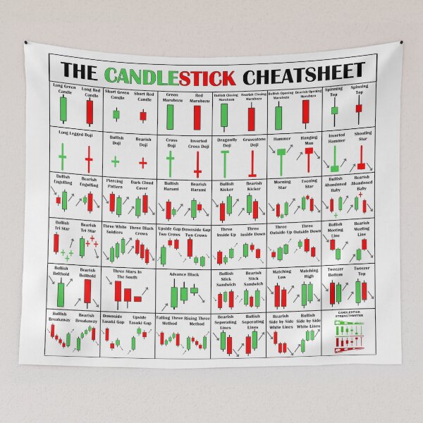 Item preview, The Candlestick Cheetsheet | The Candlestick Pattern Cheat Sheet designed and sold by VintagePrada.
