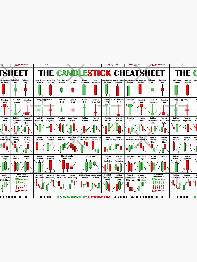 The Candlestick Cheetsheet | The Candlestick Pattern Cheat Sheet | Photographic Print