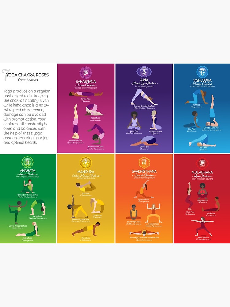 Yoga Chakra Poses Chart Poster - 74 BBG | Zazzle