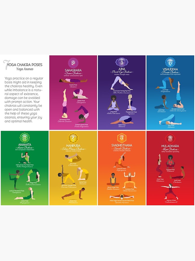 Yogaru 108 Asana Yoga Sequencing A2 Poster – Yogamatters