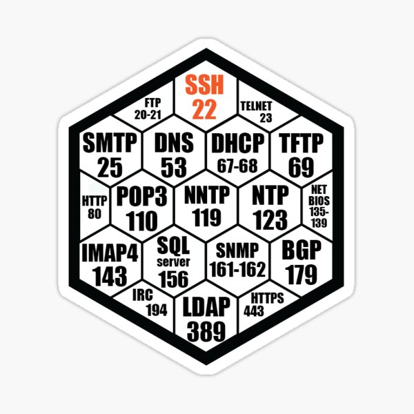 Item preview, Hacker Ports Hexagon designed and sold by AS W.