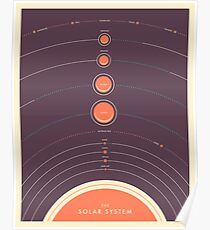 DAS SONNENSYSTEM Poster