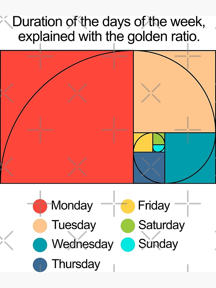 Golden Ratio with Duration Days of the Week - Fibonacci Poster