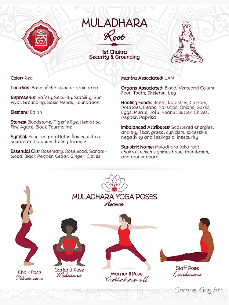 Yoga Chakra Poses Chart PDF Poster – 74 – Serena King