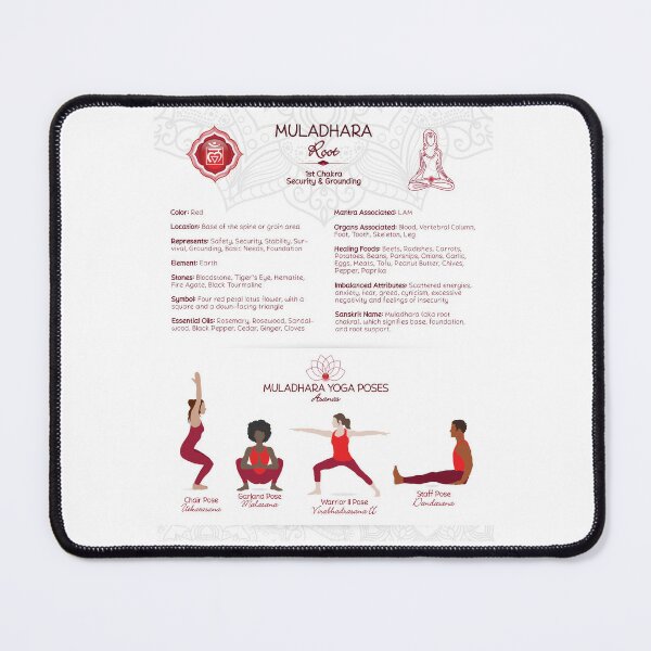 Root Chakra Yoga Poses Poster Chart - #75 WBG-P Art Board Print for Sale  by Serena King