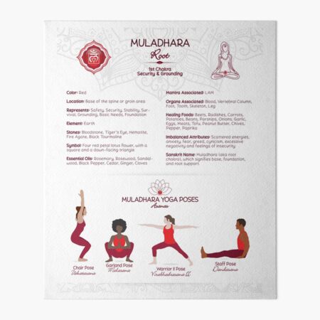 Yoga asanas for Root Chakra - Learn Yoga, Asanas & Meditation