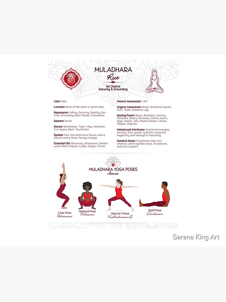Yoga for the Sacral Chakra – Free Printable PDF | Yoga for you, Sacral  chakra yoga, Chakra yoga