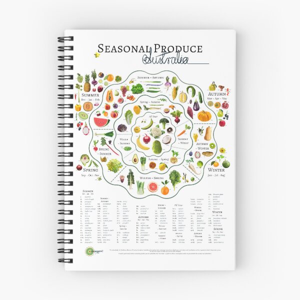 Item preview, Seasonal Produce Chart ~ Australia designed and sold by emmamegg.