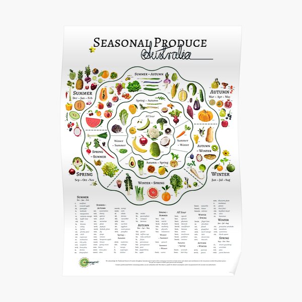 Seasonal Produce Chart ~ Australia Poster