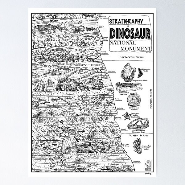 "Stratigraphy of Dinosaur National Monument " Poster for Sale by