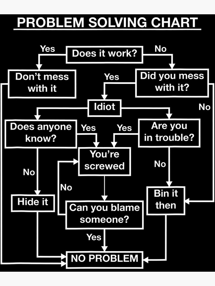 problem solving flowchart funny