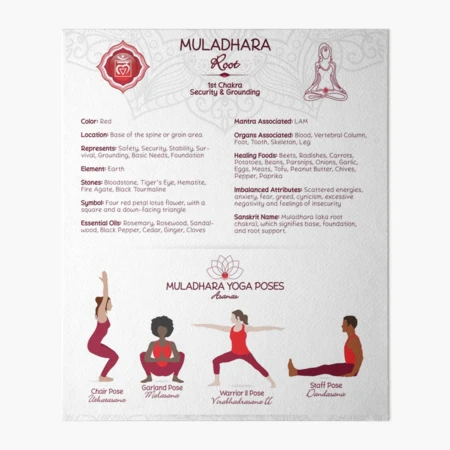 Buy Moon Salutation Yoga Poster, Hatha Yoga Asanas Print, Chandra Namaskar  Illustration, Yoga Art, Chandra Namaskar Asanas, Yoga Home Decor Online in  India - Etsy