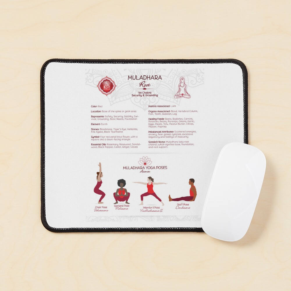 Yoga Asanas (Poses) Root Chakra Chart - 75 WBG-P Art Board Print for Sale  by chakraplaza