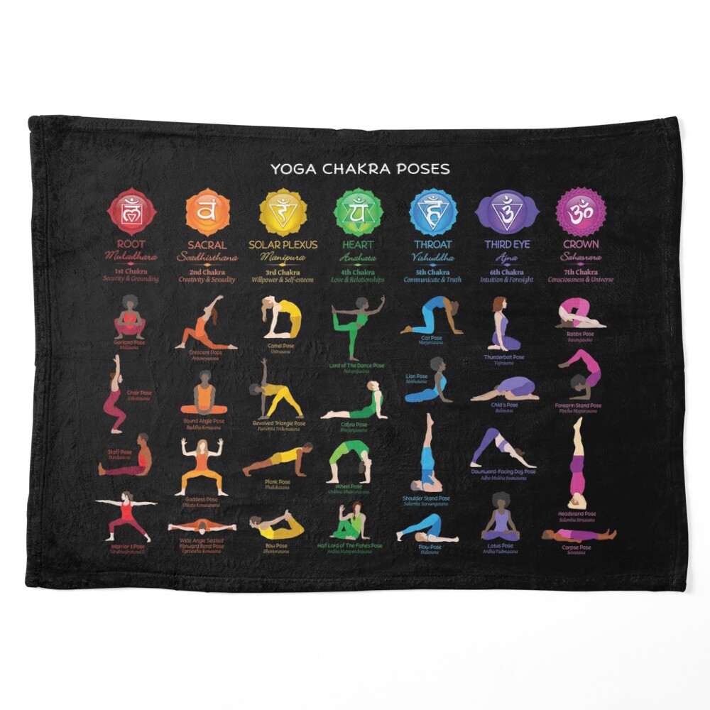 Amazon.com: Yoga Poses Chakra Chart 7 Chakras Canvas Print Yoga Art Wall  Hanging Spiritual Decor Yoga Gifts 16x24inch Unframed: Posters & Prints