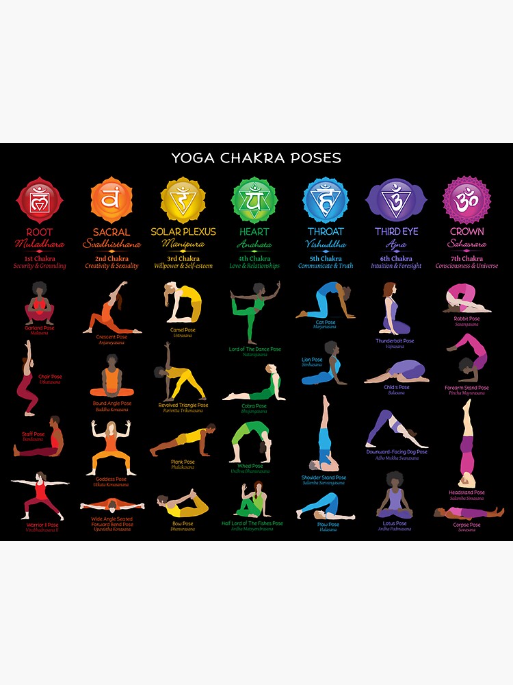 "Yoga Chakra Poses Poster - 74 BBG" Sticker For Sale By Chakraplaza ...