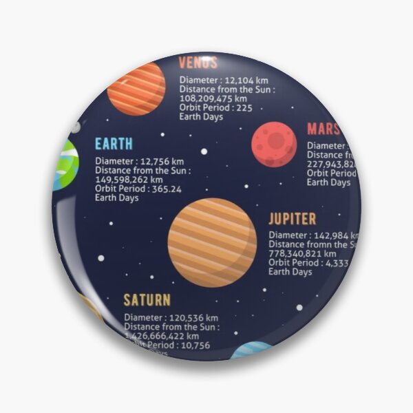 Item preview, Planet Diagram designed and sold by kaylacraft3.