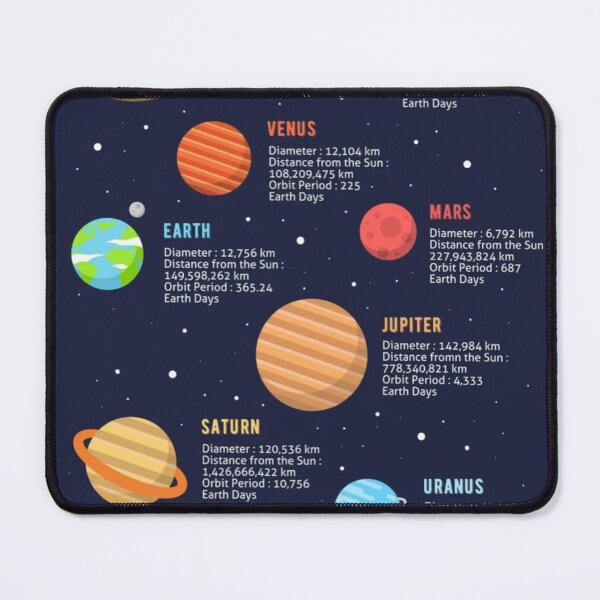 Item preview, Planet Diagram designed and sold by kaylacraft3.