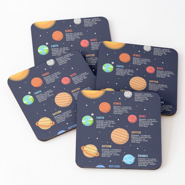 Item preview, Planet Diagram designed and sold by kaylacraft3.