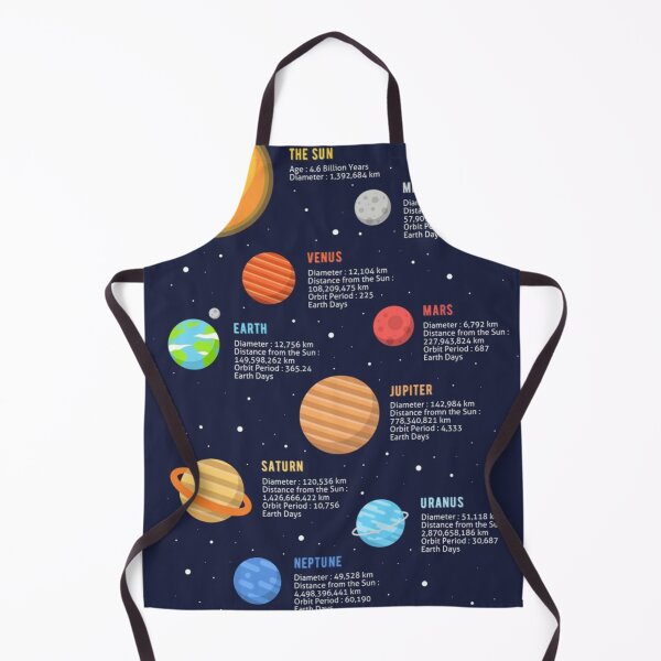 Item preview, Planet Diagram designed and sold by kaylacraft3.