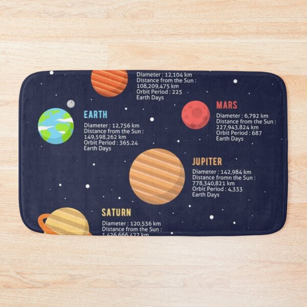 Item preview, Planet Diagram designed and sold by kaylacraft3.