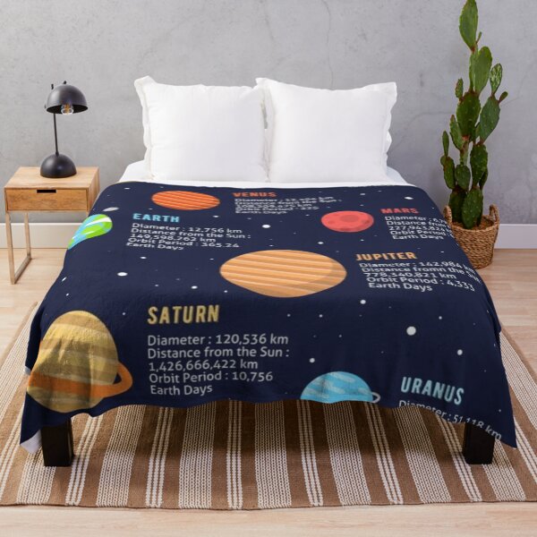 Item preview, Planet Diagram designed and sold by kaylacraft3.