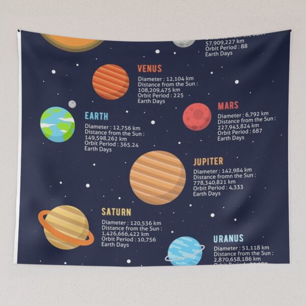 Item preview, Planet Diagram designed and sold by kaylacraft3.