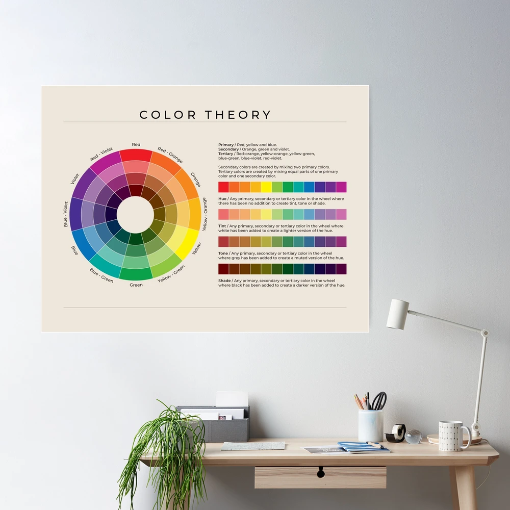 Color Theory Poster for Graphic Designers, Color Wheel Poster