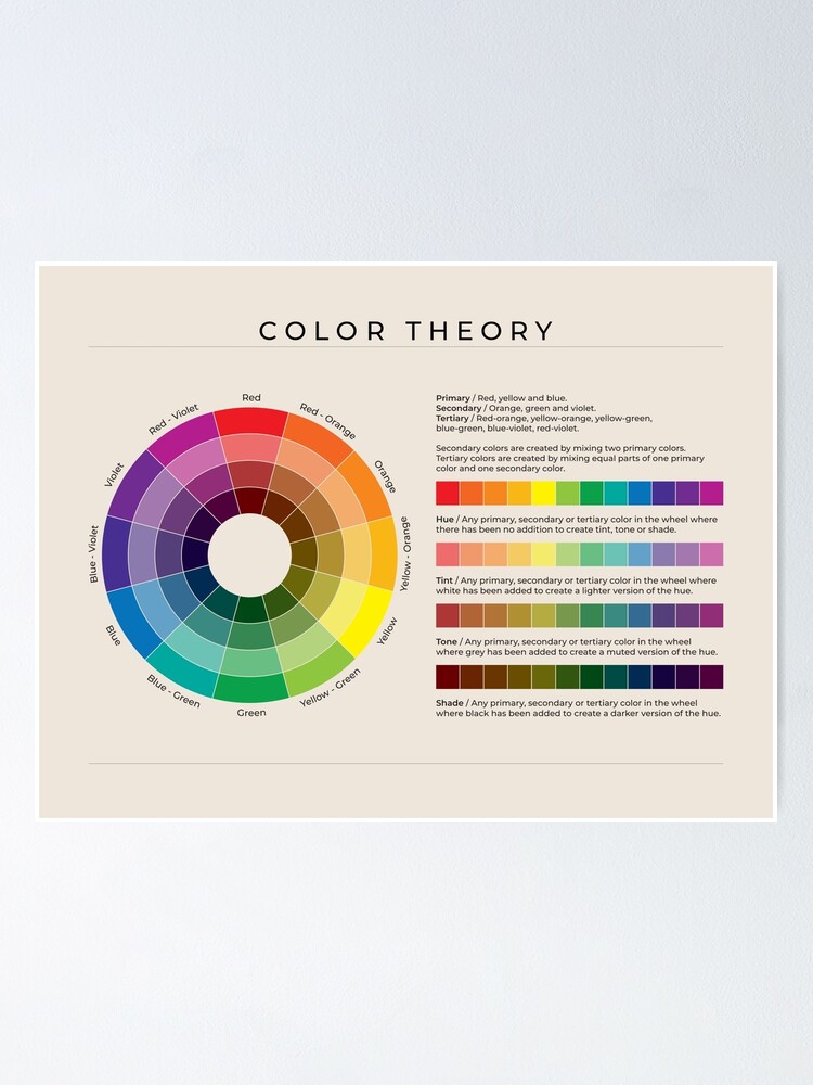 Educational Color Theory Chart Canvas Poster For Classroom Studio