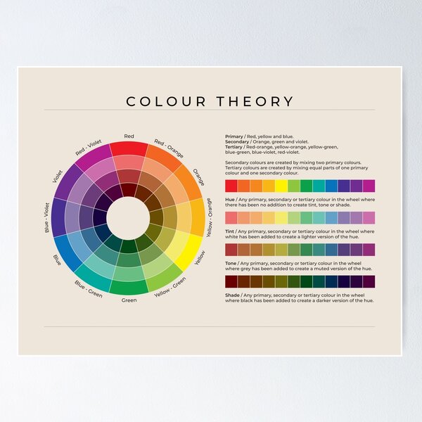 color theory, color wheel, colour theory, color wheel poster