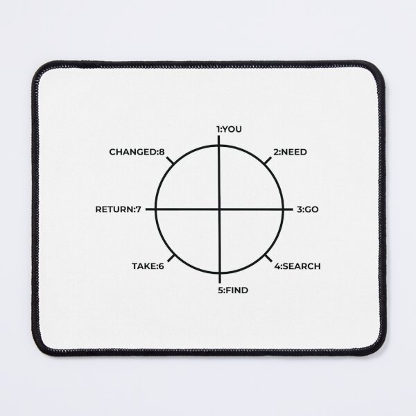Item preview, The Story Circle Classic T-Shirt designed and sold by CaseyParky.