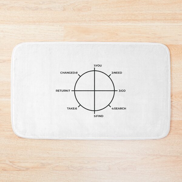 Item preview, The Story Circle Classic T-Shirt designed and sold by CaseyParky.