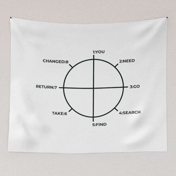 Item preview, The Story Circle Classic T-Shirt designed and sold by CaseyParky.