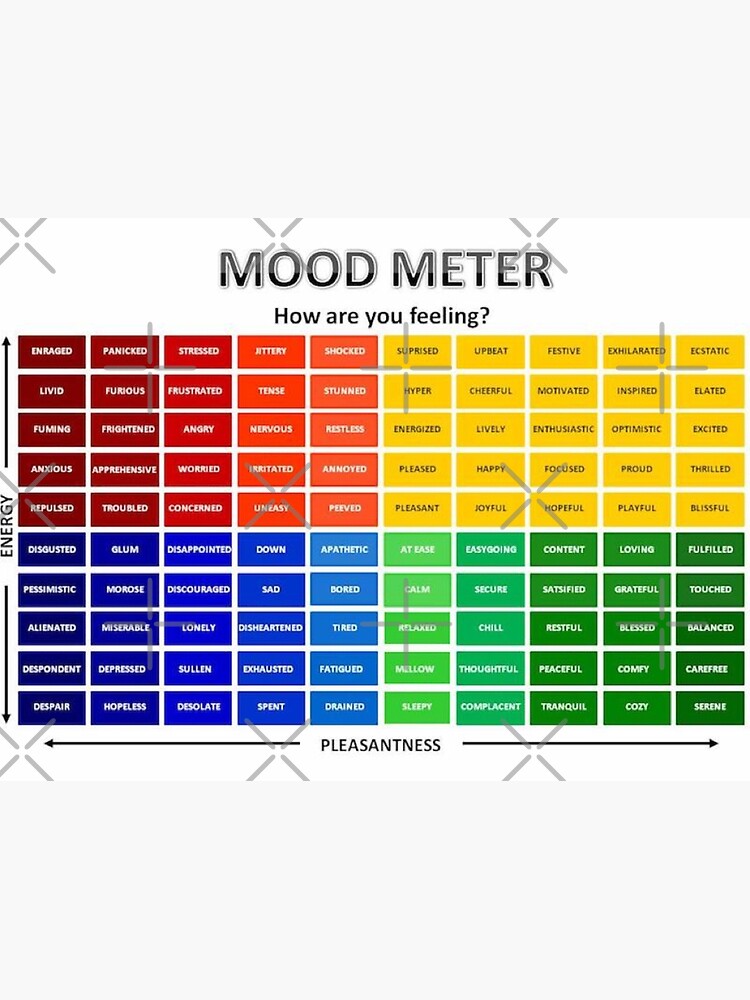 How Are You Feeling - Mood Meter Poster